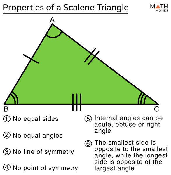 Scalene Triangle Definition Properties Types Formulas
