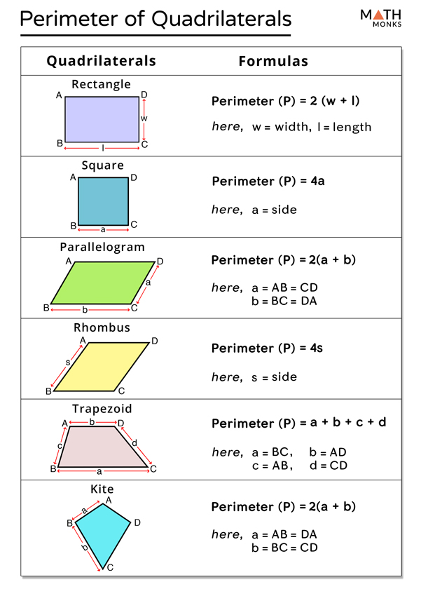 Area And Perimeter Of Quadrilaterals Worksheet