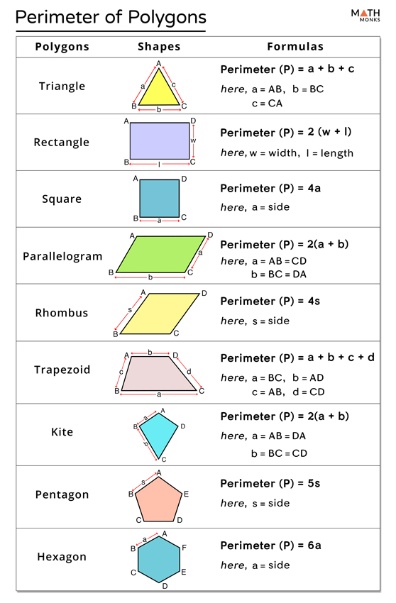 Trigcheatsheet Area And Perimeter Of Common Shapes ZOHAL