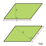 Base Of A Parallelogram Formulas Examples Diagrams