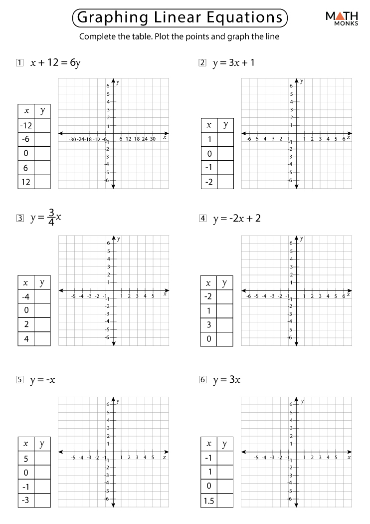 Linear Equations Answer Key