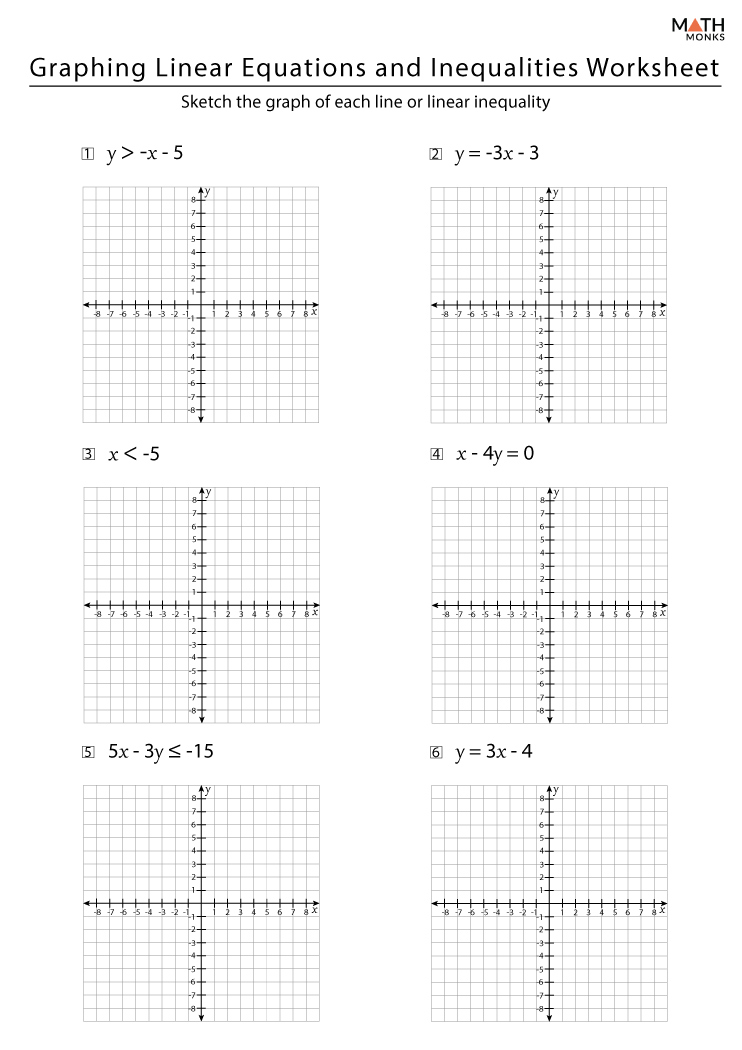 Linear Equations And Their Graphs Worksheet The Best Worksheets Context
