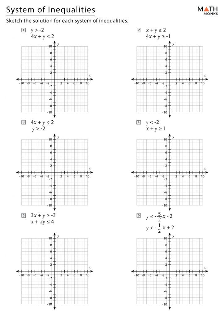 Inequalities Definition Symbol Applications And Examples