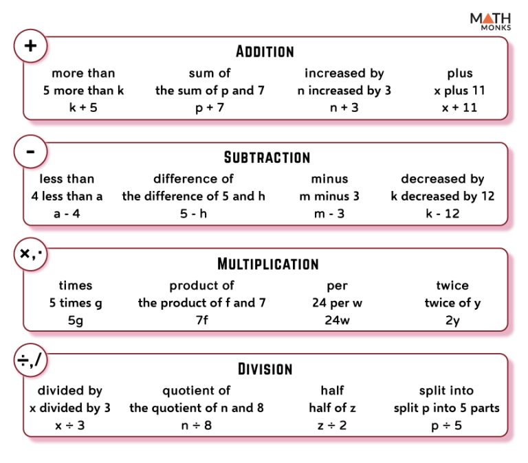 Writing Translating Algebraic Expressions With Examples