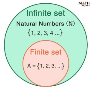 Finite And Infinite Sets Definition Examples And Cardinality