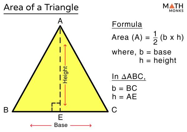 Area Of Triangle Definition Formulas With Examples 4434