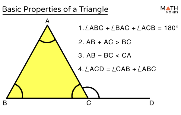 What is Acute Angle? Definition, Properties, Formulas & Examples