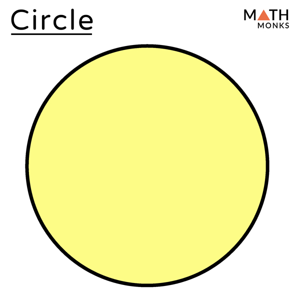Circle – Definition, Parts, Properties, Formulas