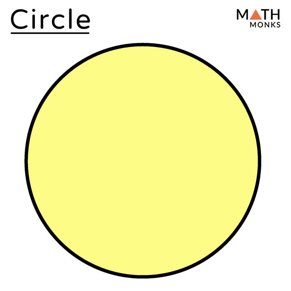 What Are Parts Of A Circle