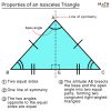 definition of an isosceles triangle