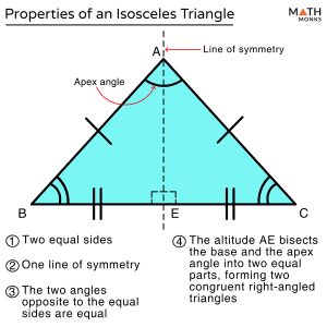 base of isosceles triangle angles