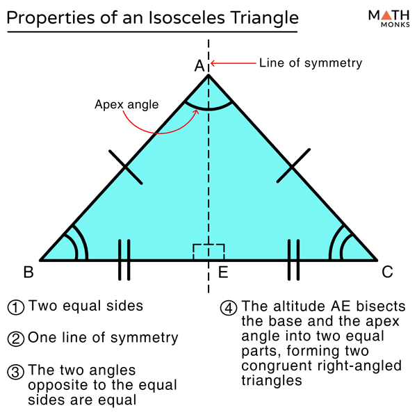 Properties Of A Isosceles Triangle 