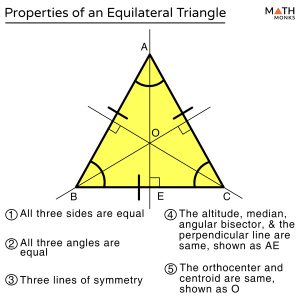 Equilateral Triangle: Definition, Properties, Formulas