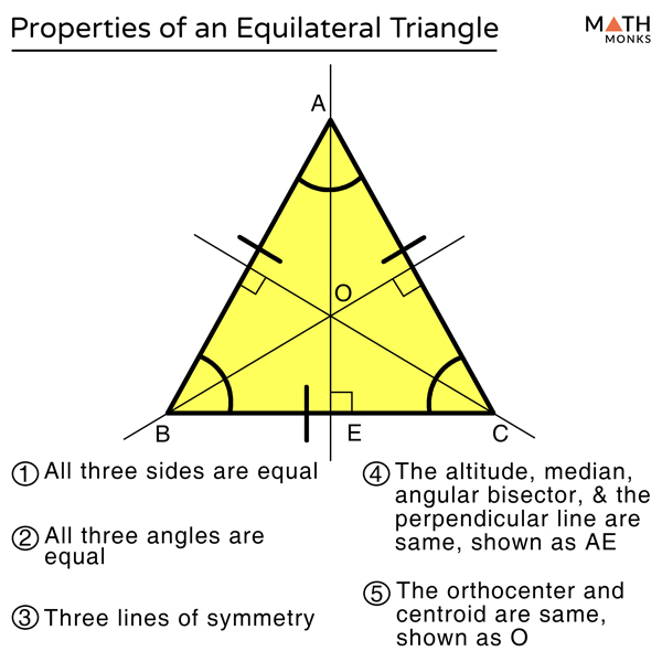 Equilateral Triangle Definition, Properties, Formulas