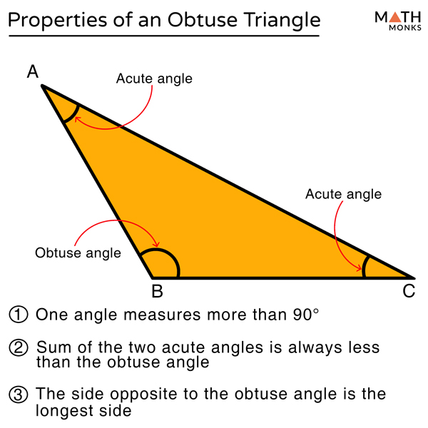 Obtuse Triangle: Definition, Types, Formulas