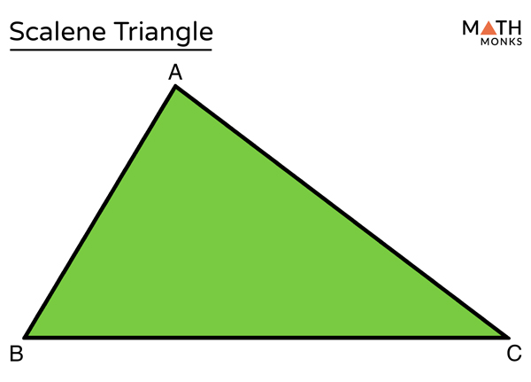 Area Of A Triangle Scalene