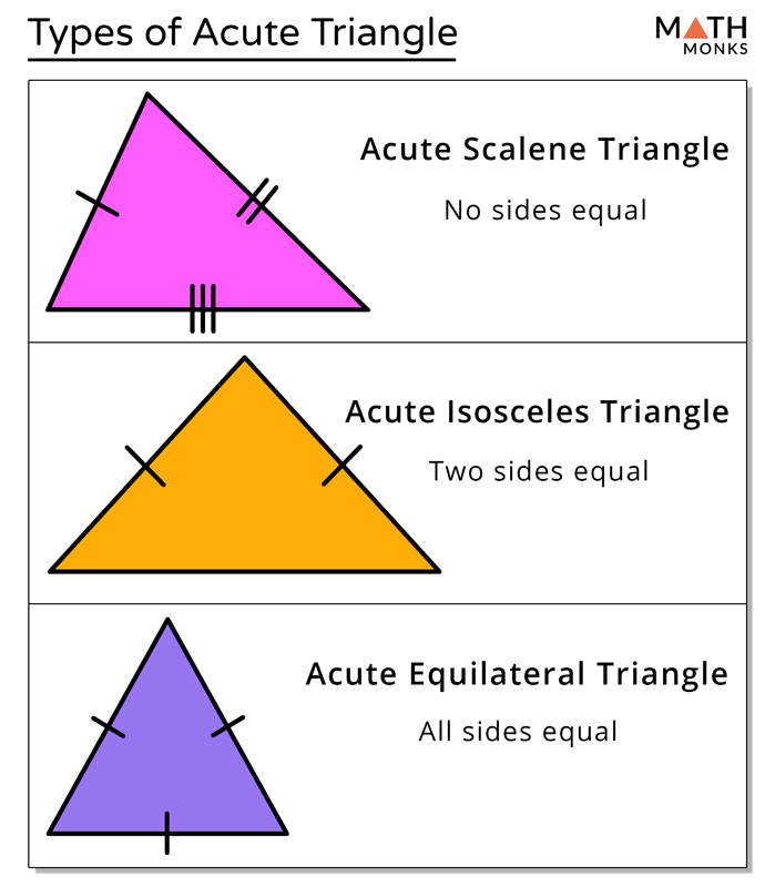 right triangle definition isosceles triangle definition