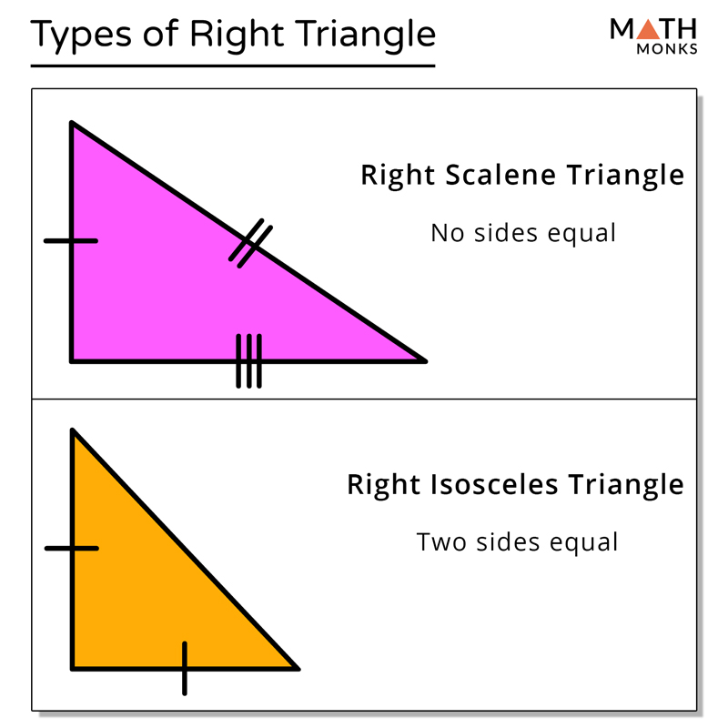 area of a right isosceles triangle