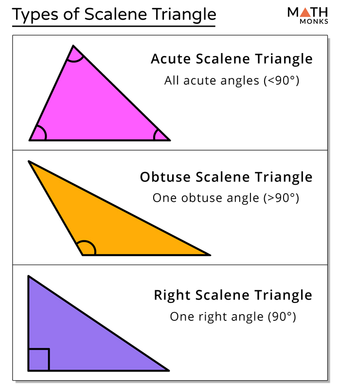 Triangle scalene Ah, The