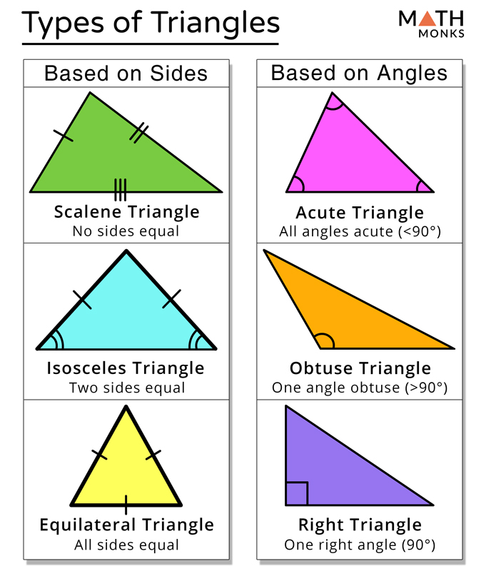 obtuse scalene triangle right isosceles triangle