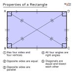 Rectangle - Definition, Properties, Formulas