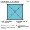 Square – Definition, Properties, Formulas