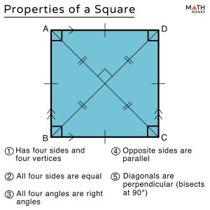 Square – Definition, Properties, Formulas