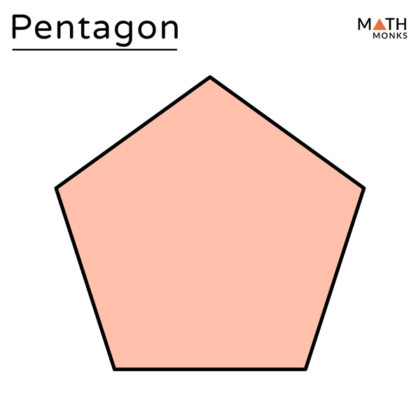 Pentagon – Definition, Shape, Properties, Formulas