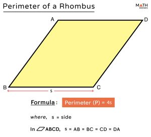 Rhombus – Definition, Properties, Formulas