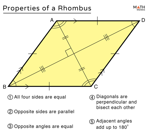 Rhombus Definition, Properties, Formulas