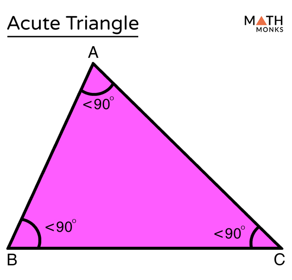 types of triangles and definitions