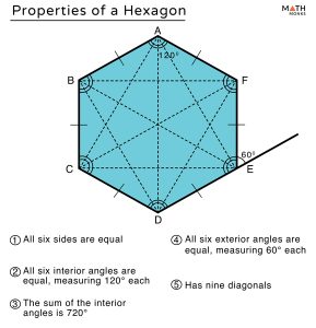 Hexagon – Definition, Shape, Properties, Formulas