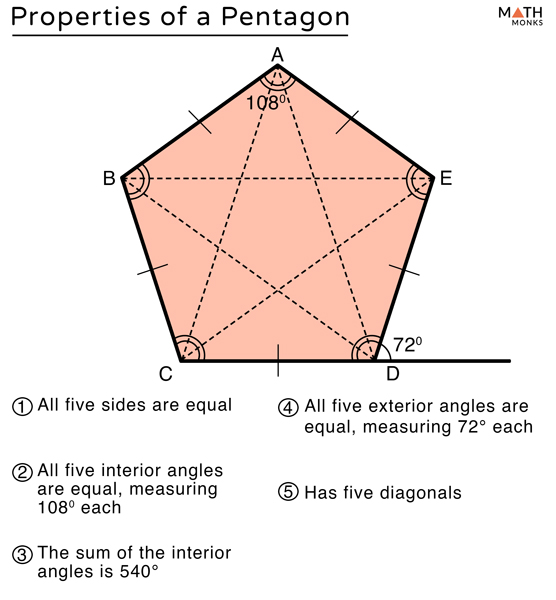 What is a Hexagon? Definition, Properties, Area, Perimeter, Facts