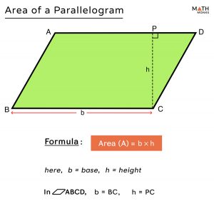 Parallelogram – Definition, Shape, Properties, Formulas