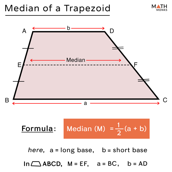 area formula for a trapezoid