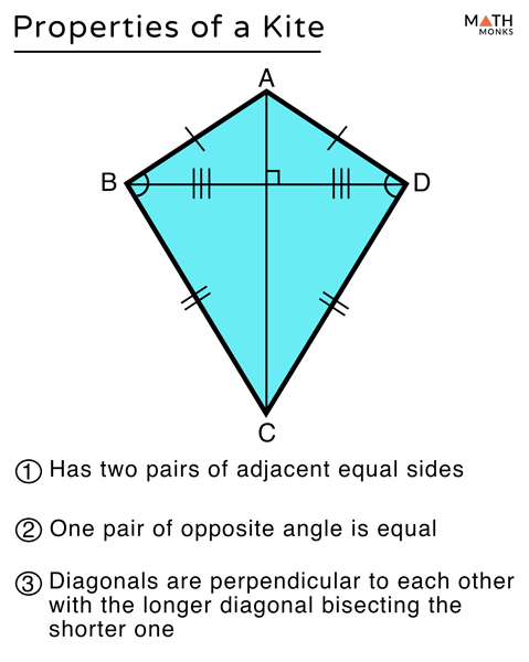constructing a kite geometry class