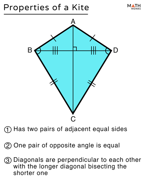 Kite Definition Properties Formulas Examples