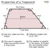 Trapezoid – Definition, Properties, Formulas & Examples