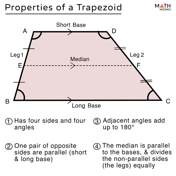 Trapezoid – Definition, Properties, Formulas & Examples