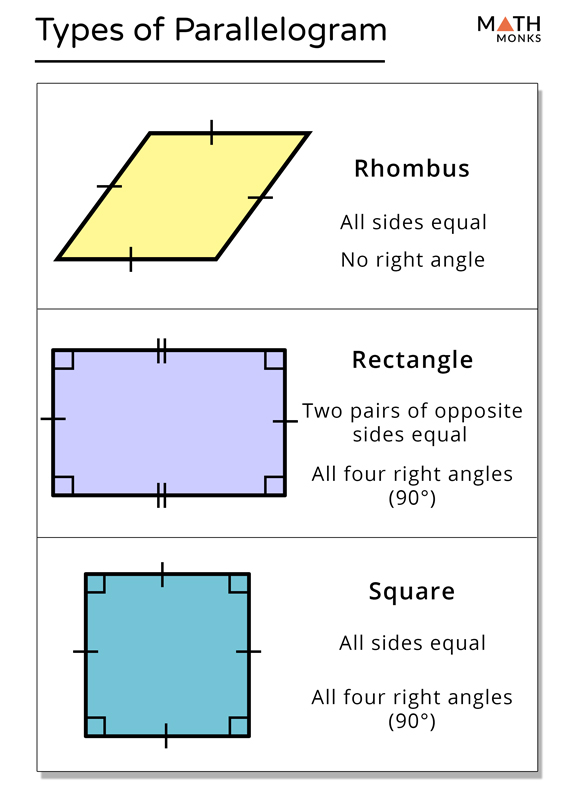 Parallelogram – Definition, Shape, Properties, Formulas