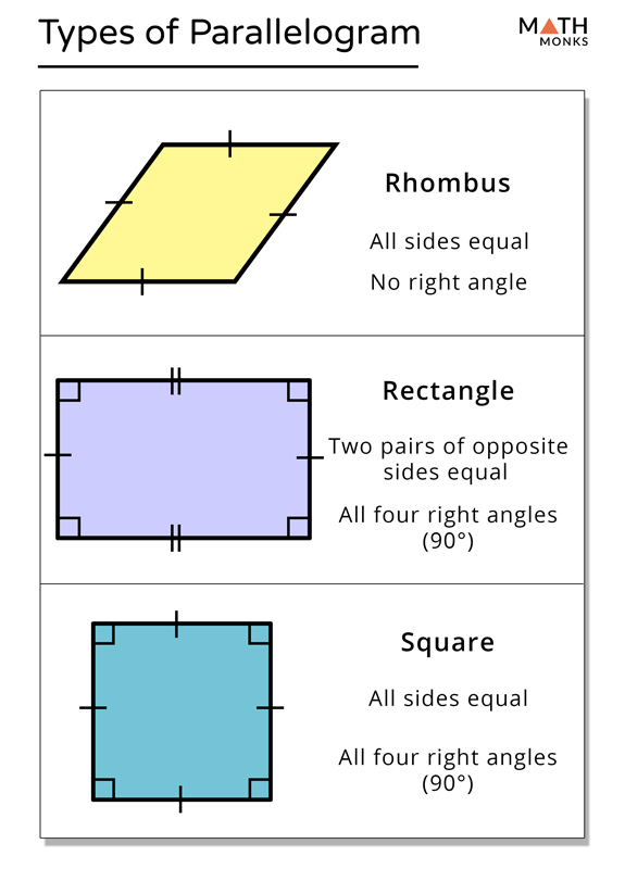 Properties That Apply To A Square