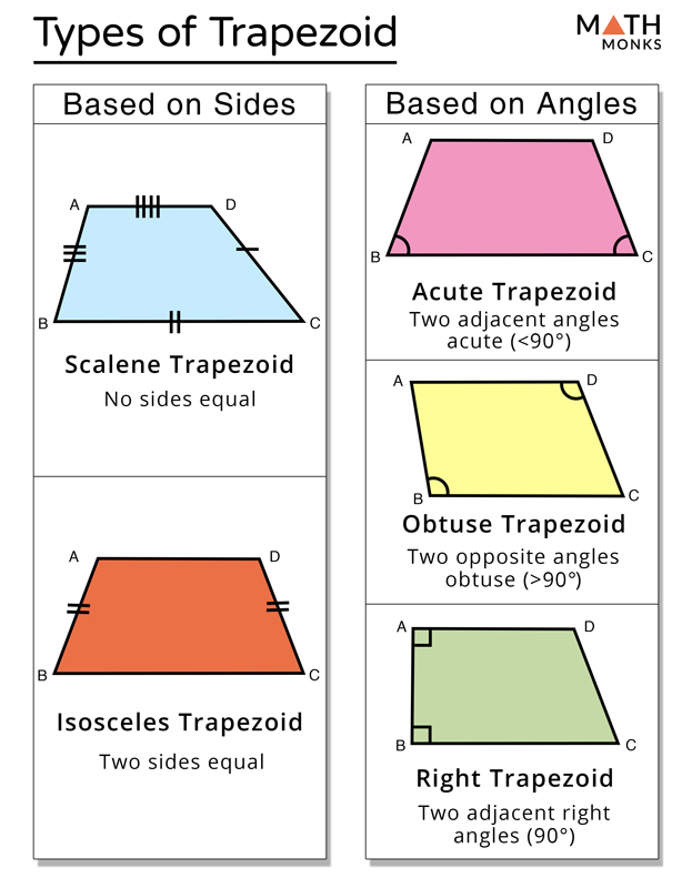 Characteristics Of A Trapezoid