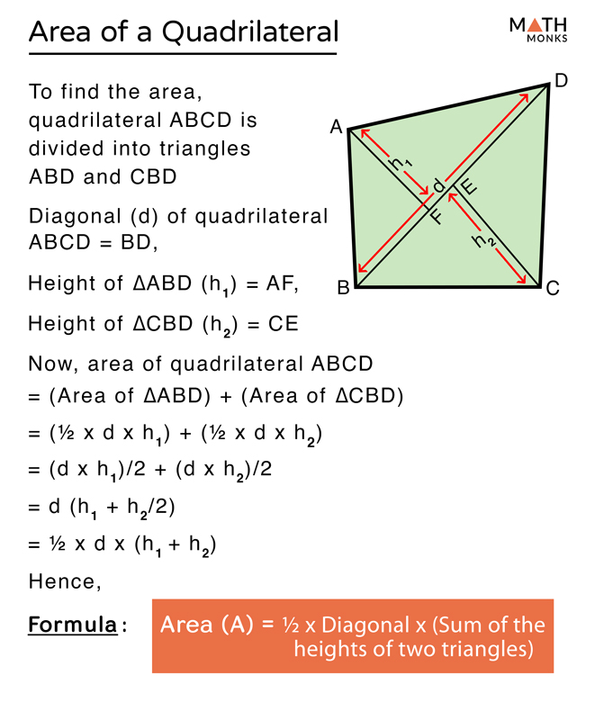 Understanding Quadrilaterals Class 8 Formulas