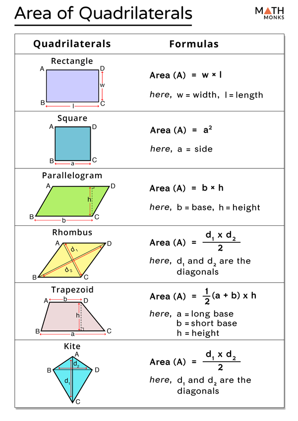 Area Of Quadrilaterals And Triangles Worksheets