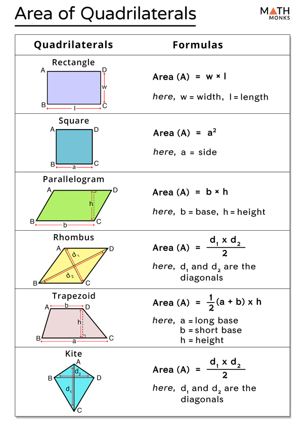 Area Of Quadrilateral Formula Examples 5512