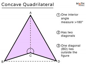 Convex and Concave Quadrilaterals - Definition, Examples