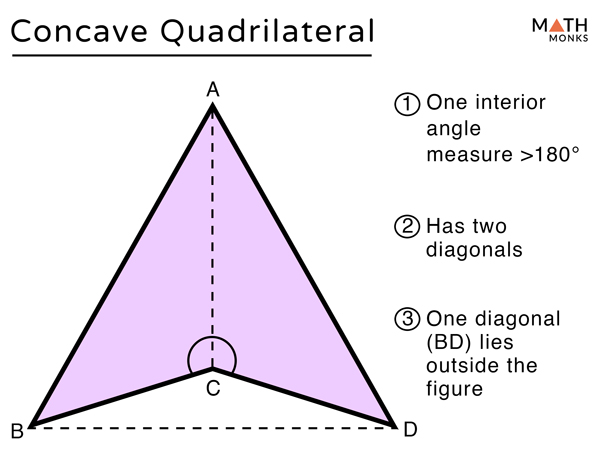 Convex and Concave Quadrilaterals - Definition, Examples