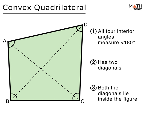 Convex and Concave Quadrilaterals - Definition, Examples