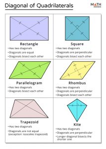 Diagonal of Quadrilateral