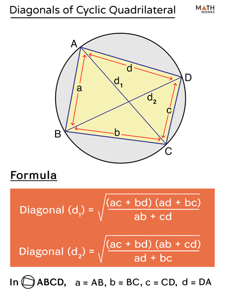 Cyclic Quadrilateral Definition Properties 9923